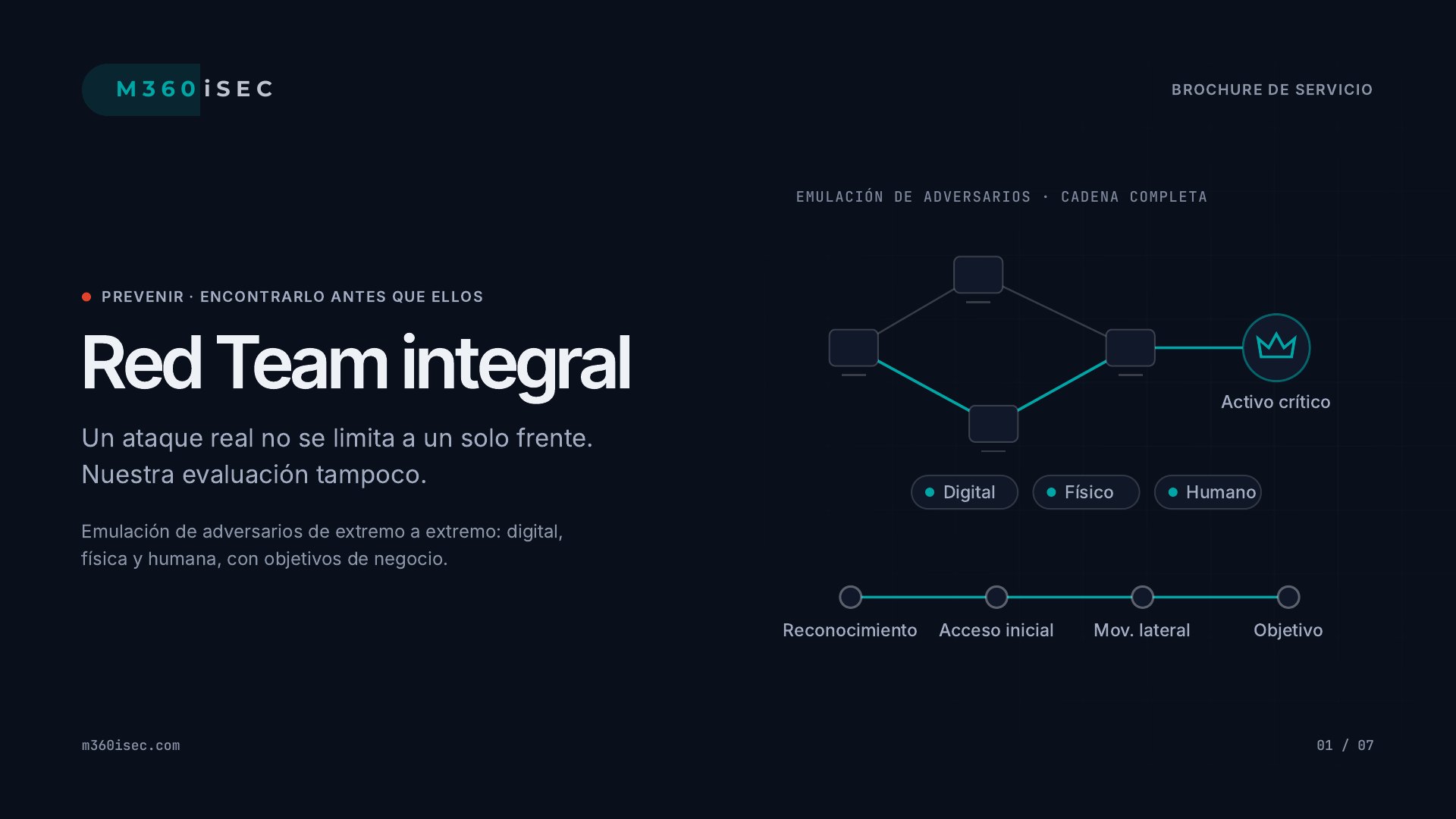 Red Team integral — Un ataque real no se limita a un solo frente. Nuestra evaluación tampoco.