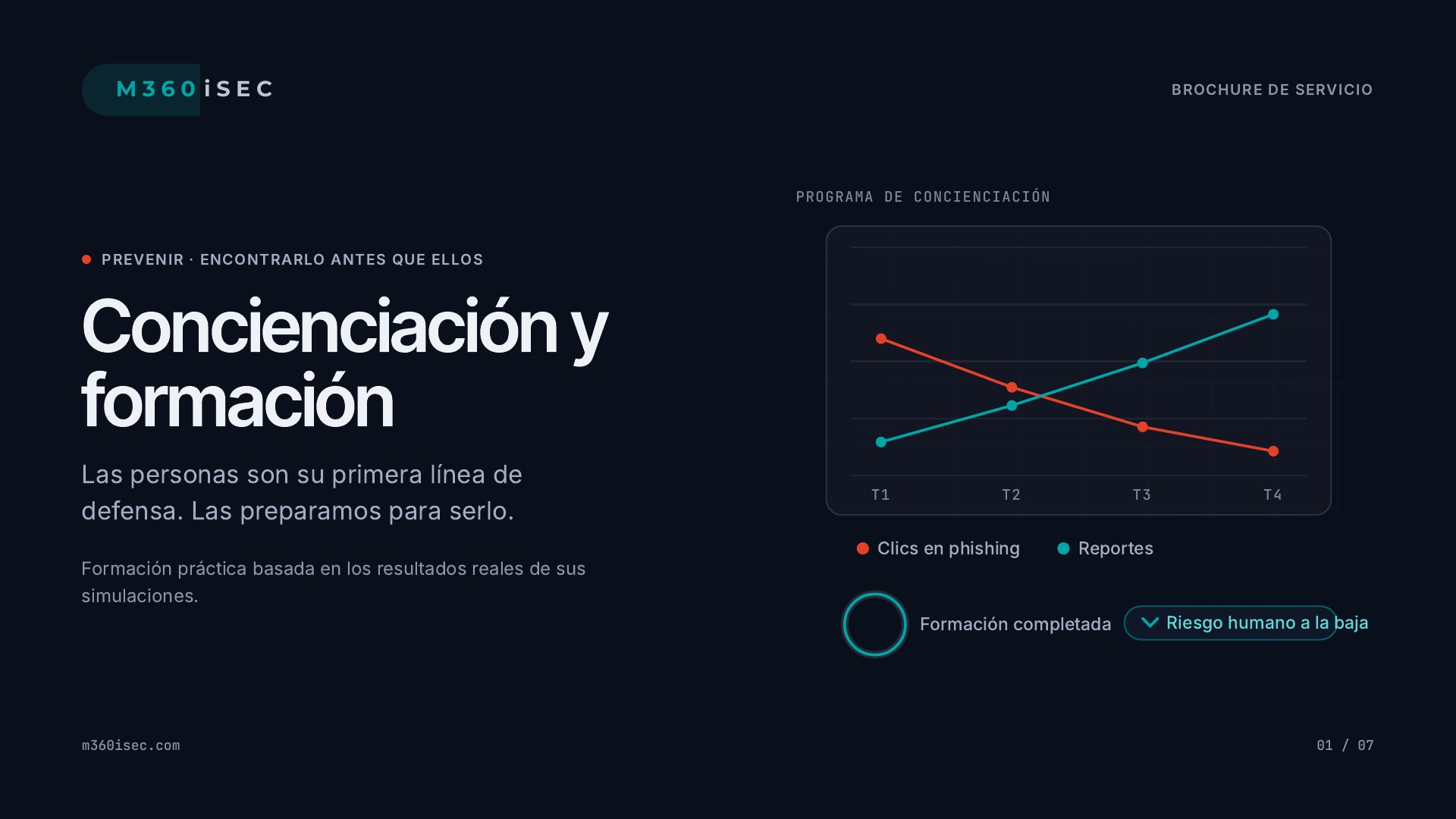 Concienciación y formación — Las personas son su primera línea de defensa. Las preparamos para serlo.