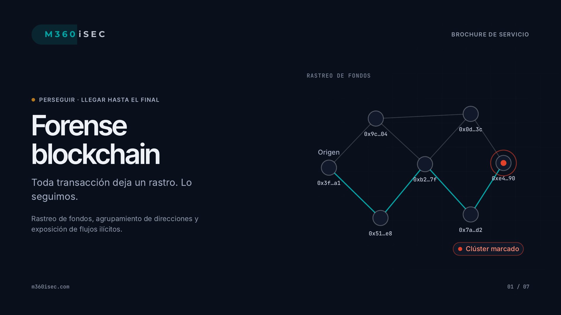 Forense blockchain — Toda transacción deja un rastro. Lo seguimos.