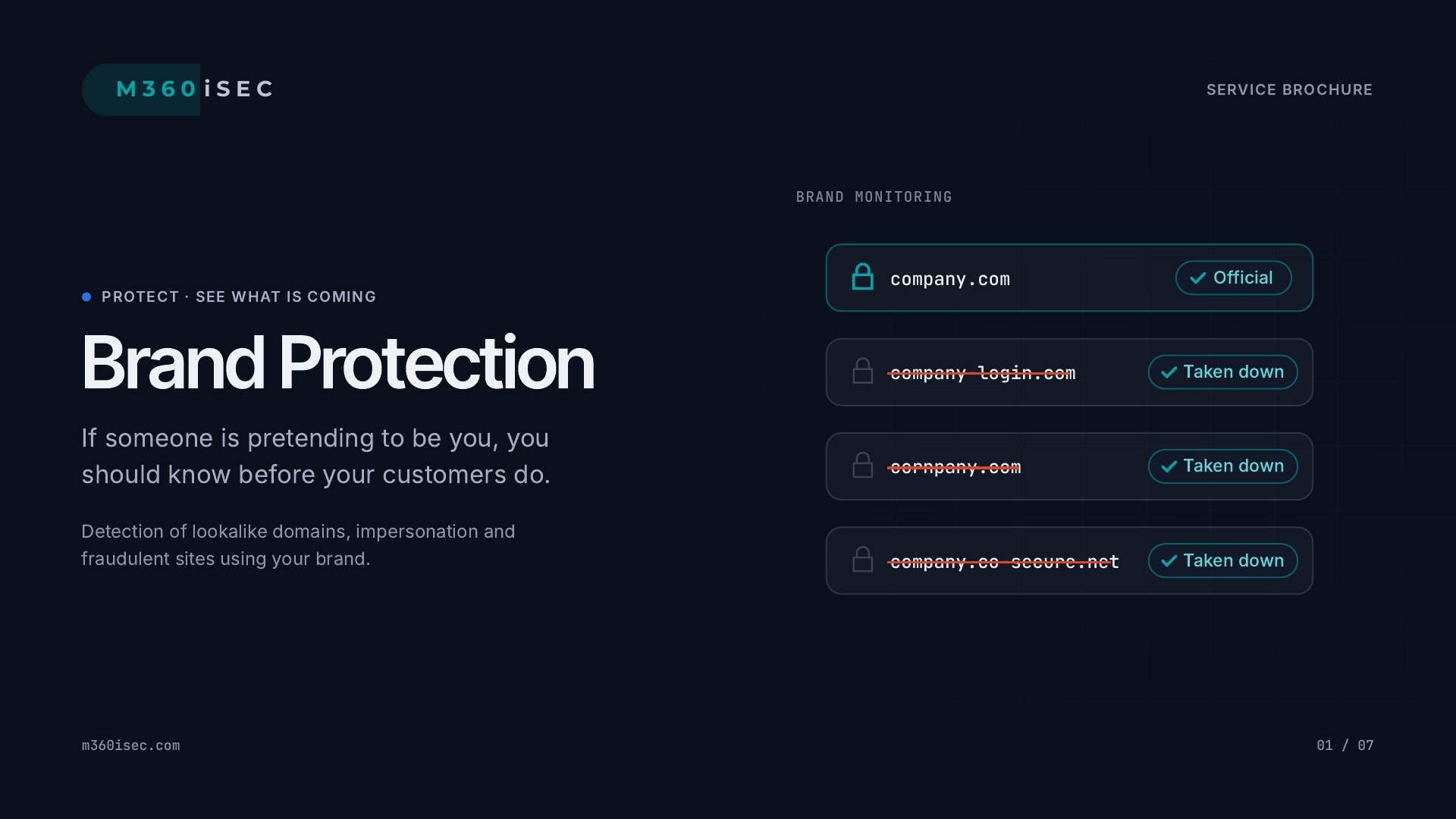 Brand Protection — If someone is pretending to be you, you should know before your customers do.