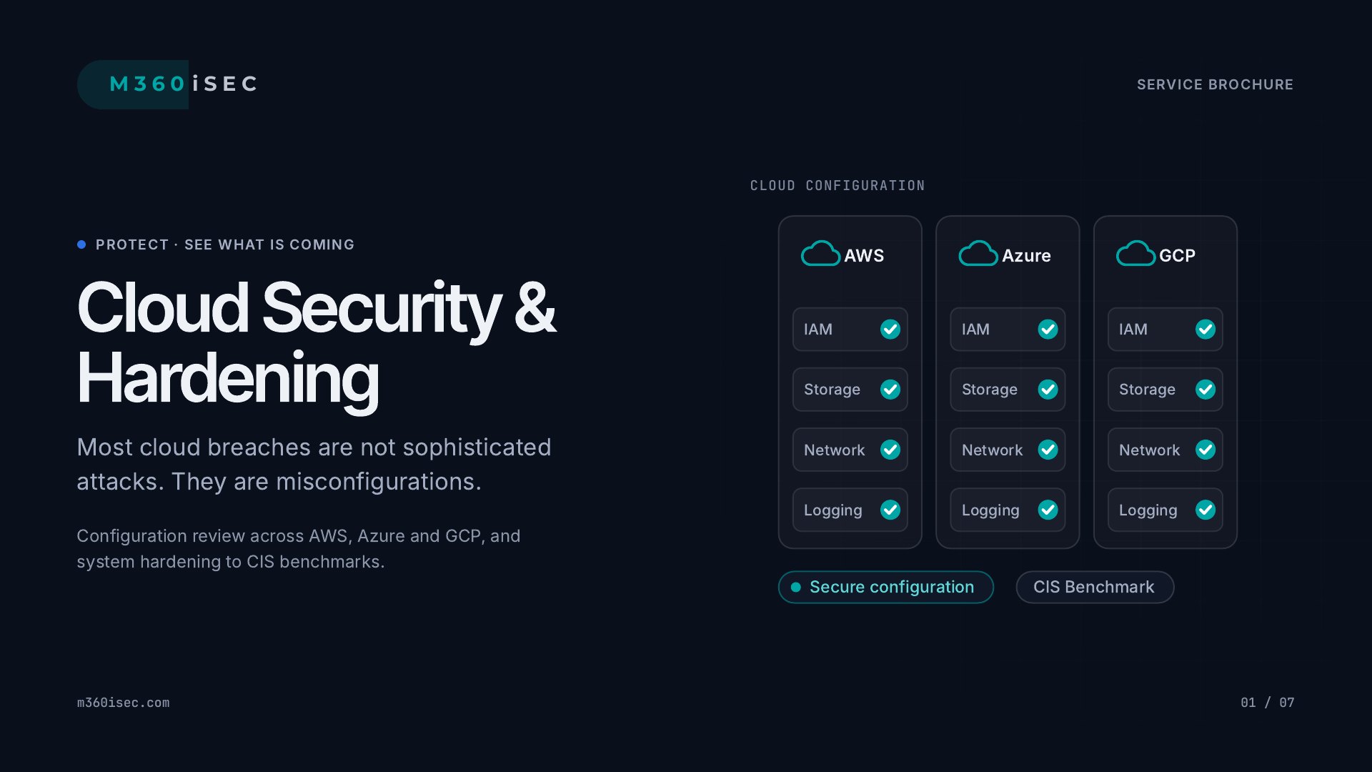Cloud Security & Hardening — Most cloud breaches are not sophisticated attacks. They are misconfigurations.