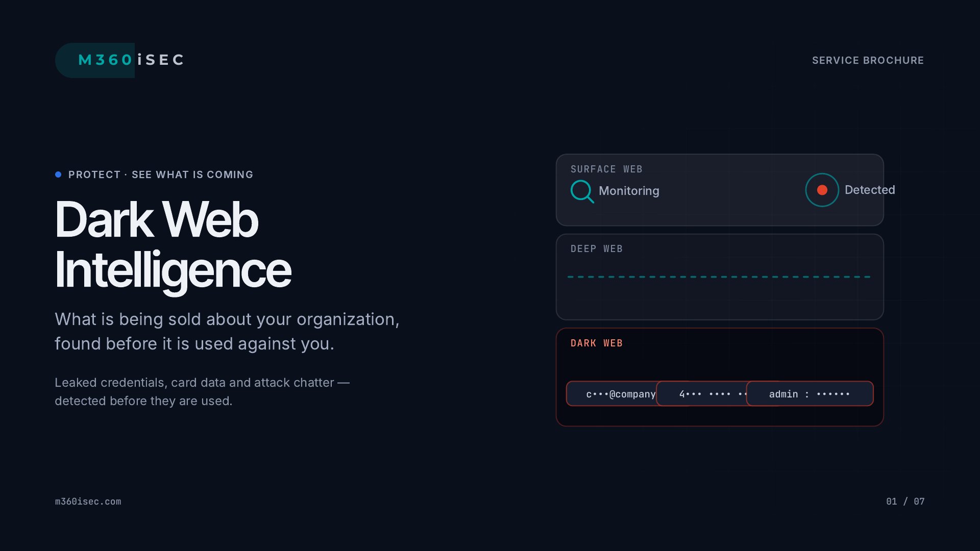 Dark Web Intelligence — What is being sold about your organization, found before it is used against you.