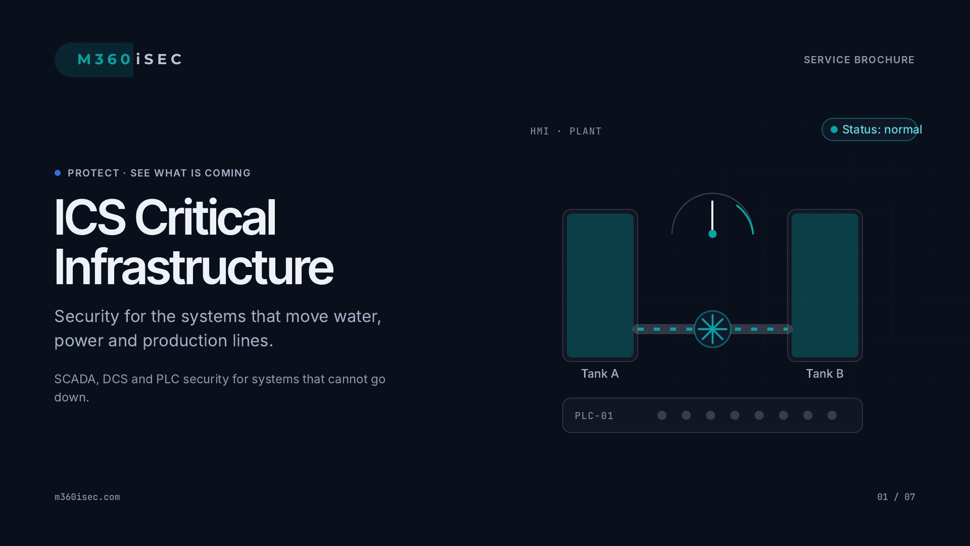 ICS Critical Infrastructure — Security for the systems that move water, power and production lines.