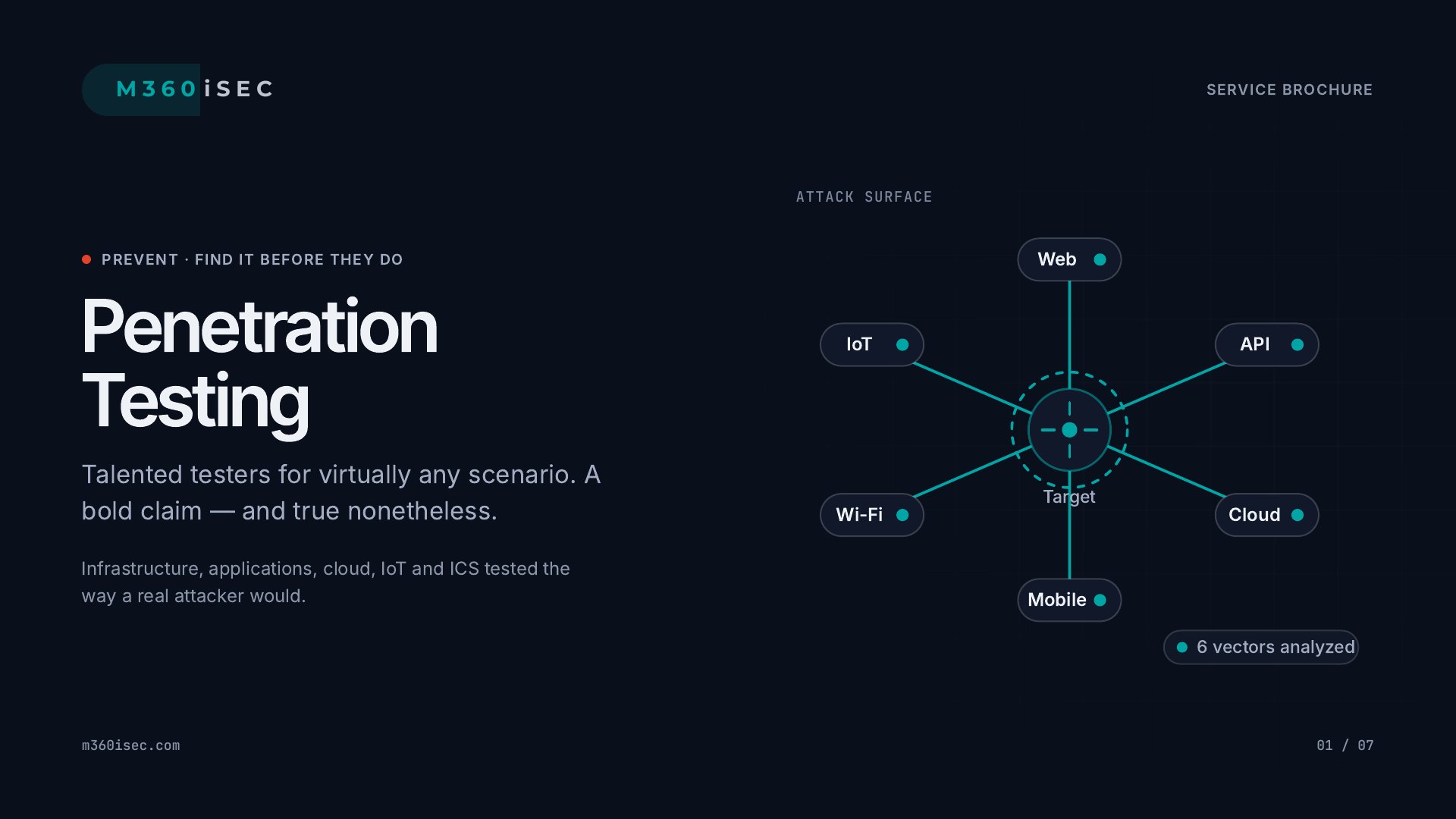 Penetration Testing — Talented testers for virtually any scenario. A bold claim — and true nonetheless.