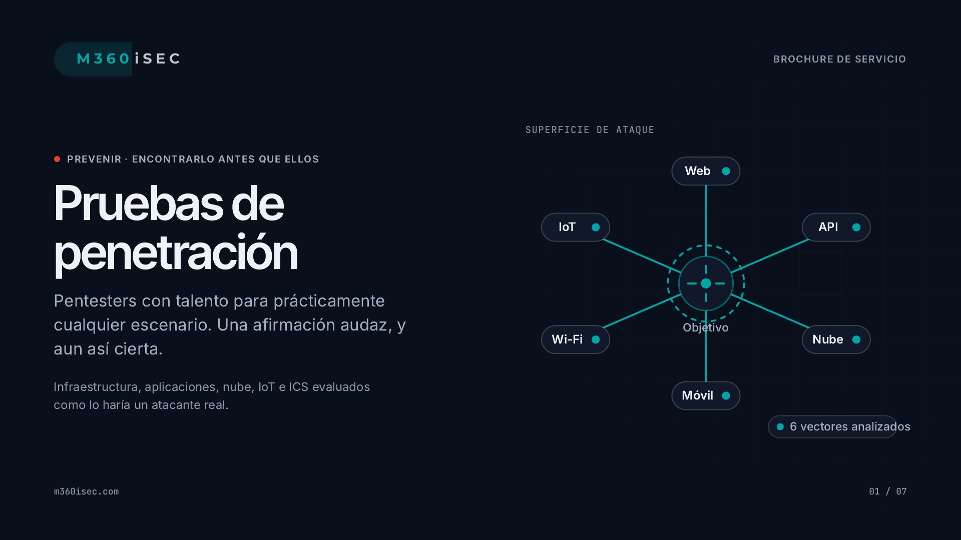 Pruebas de penetración — Pentesters con talento para prácticamente cualquier escenario. Una afirmación audaz, y aun así cierta.
