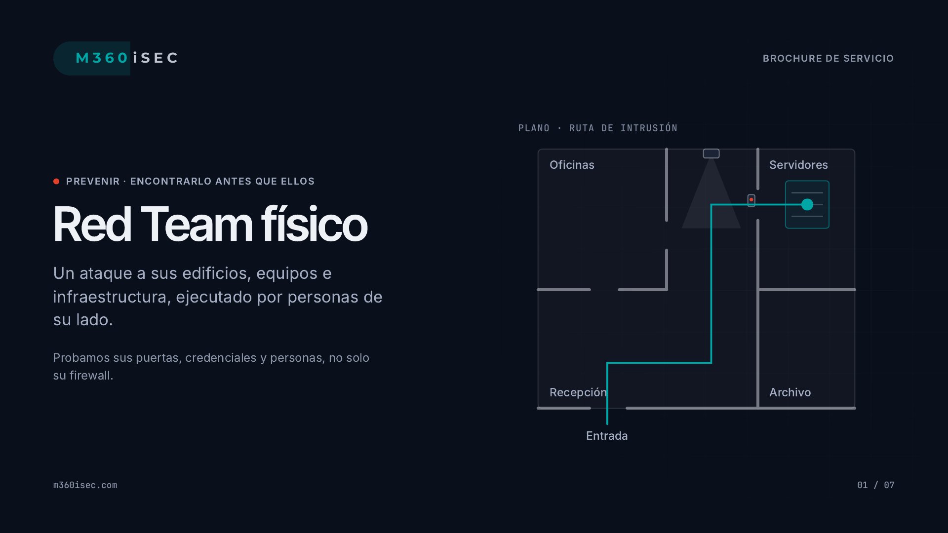 Red Team físico — Un ataque a sus edificios, equipos e infraestructura, ejecutado por personas de su lado.