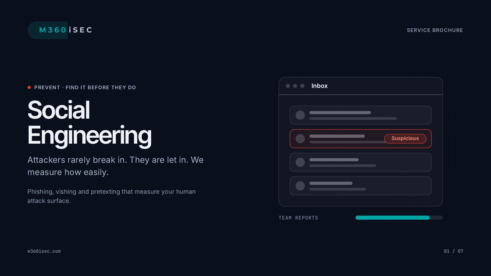 Social Engineering — Attackers rarely break in. They are let in. We measure how easily.